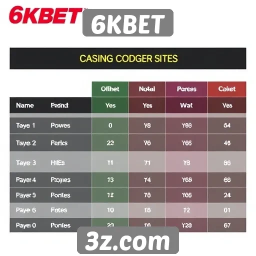 Comparativo com outros sites de jogos online