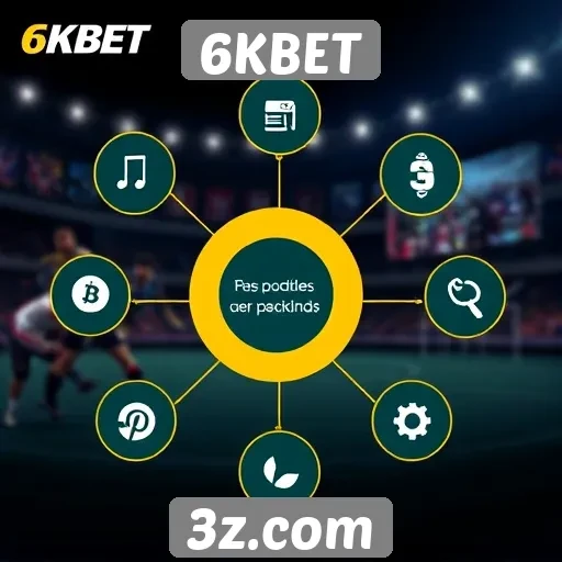 Funcionalidades principais do site 6KBET